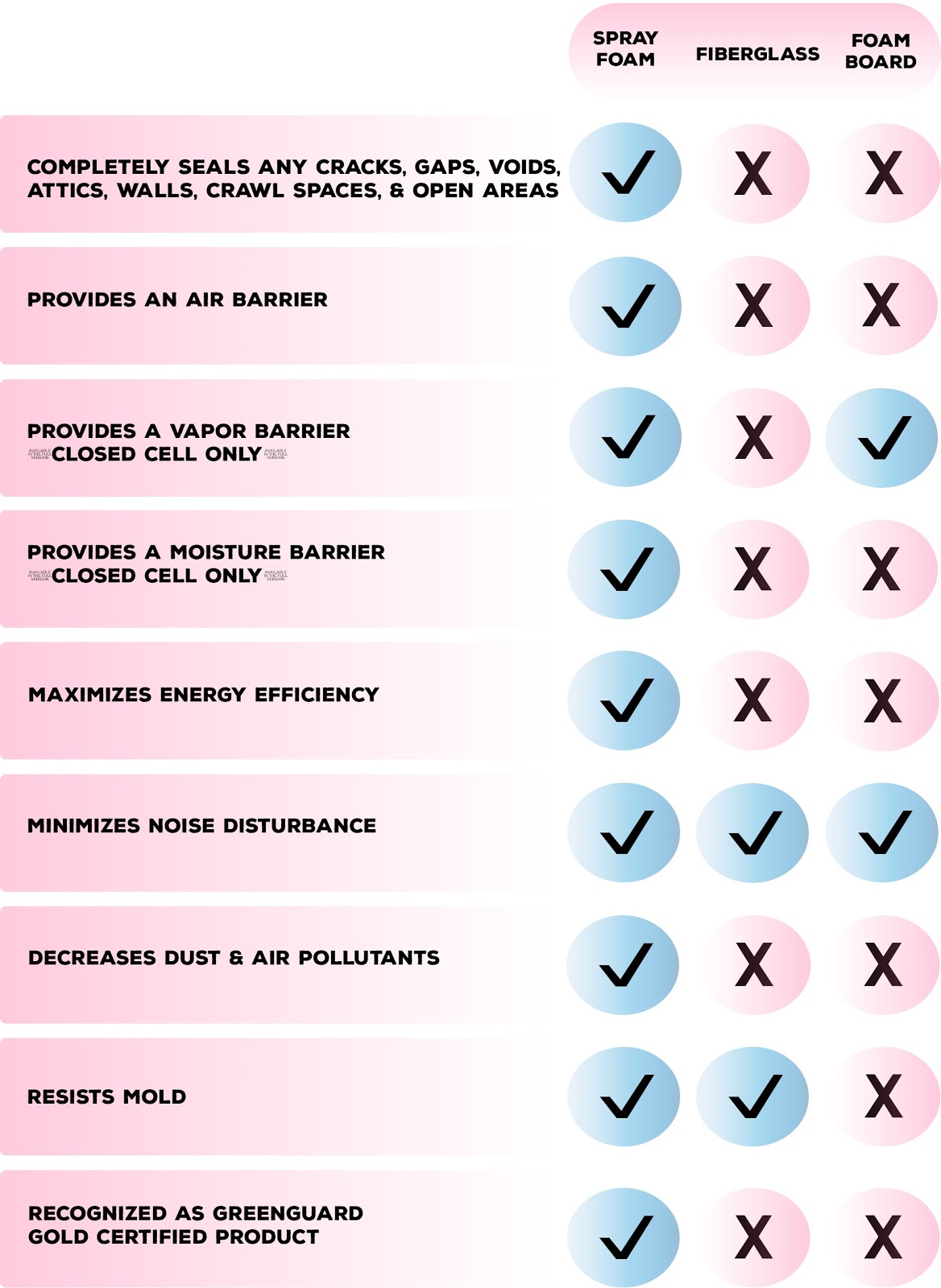 Insulation Overview Table